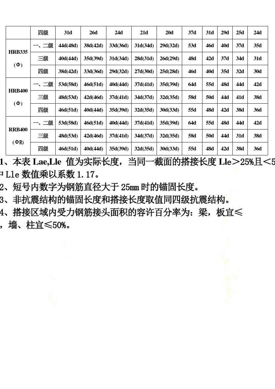 工作周转房工程施工组织设计方案doc95页.doc_第5页