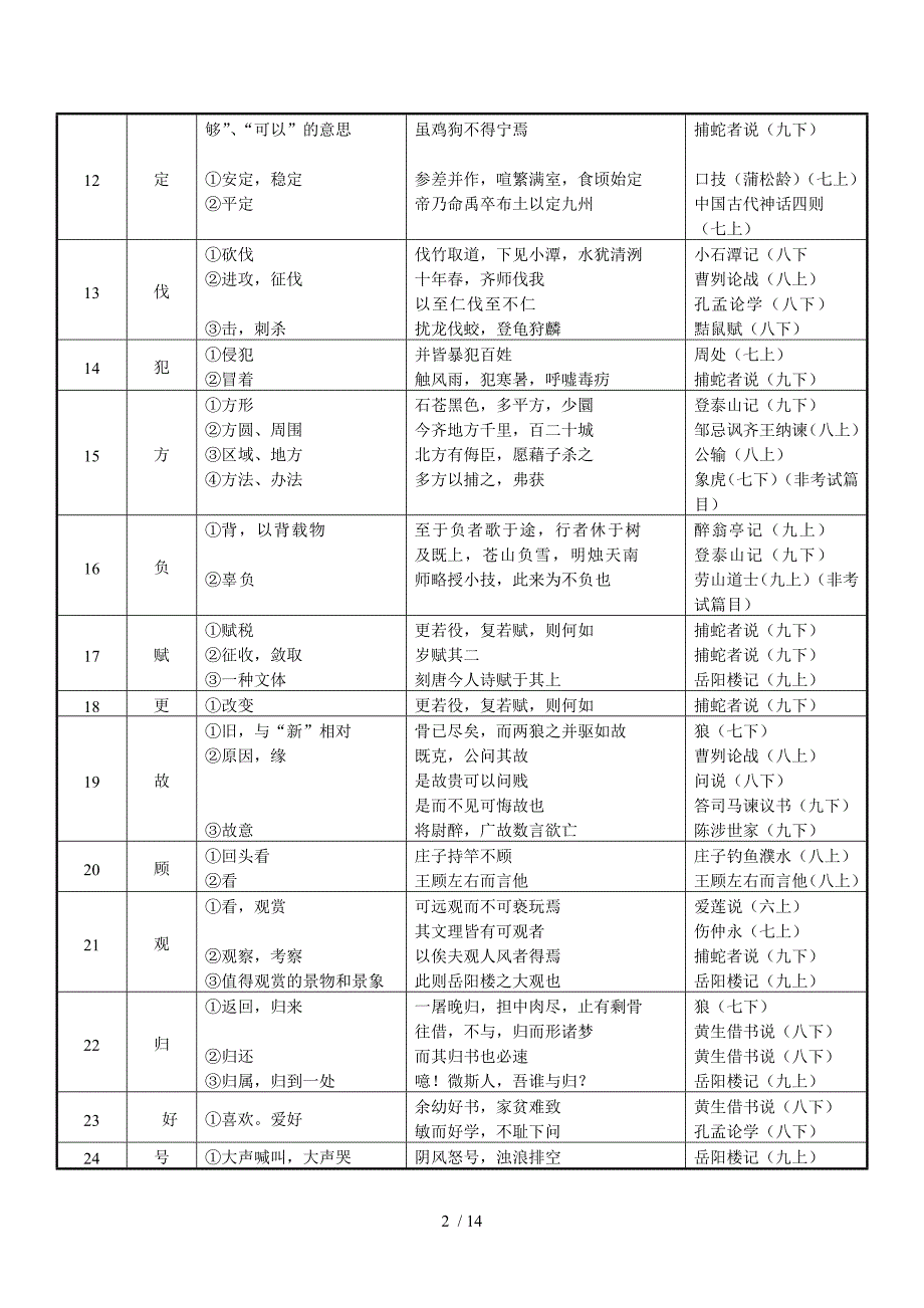 新教材文言文常用实词简表_第2页