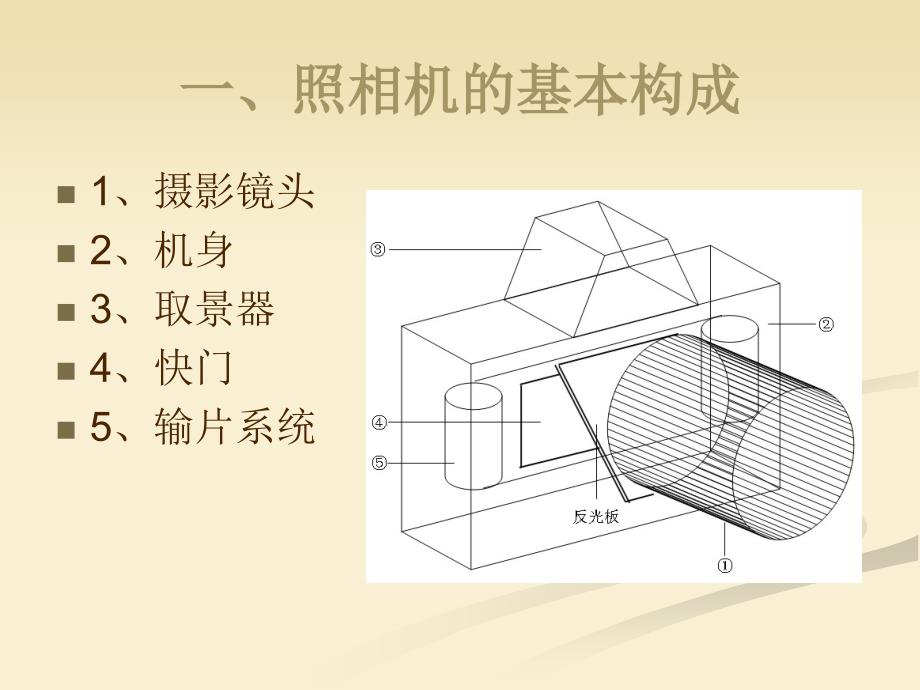 照相机概述及结构详解_第2页