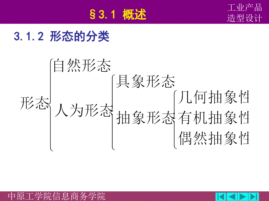 工业产品的形态设计_第4页