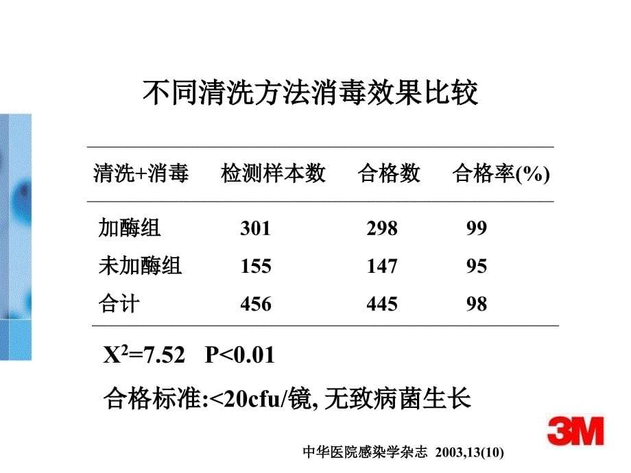 清洗质量的评价_第5页