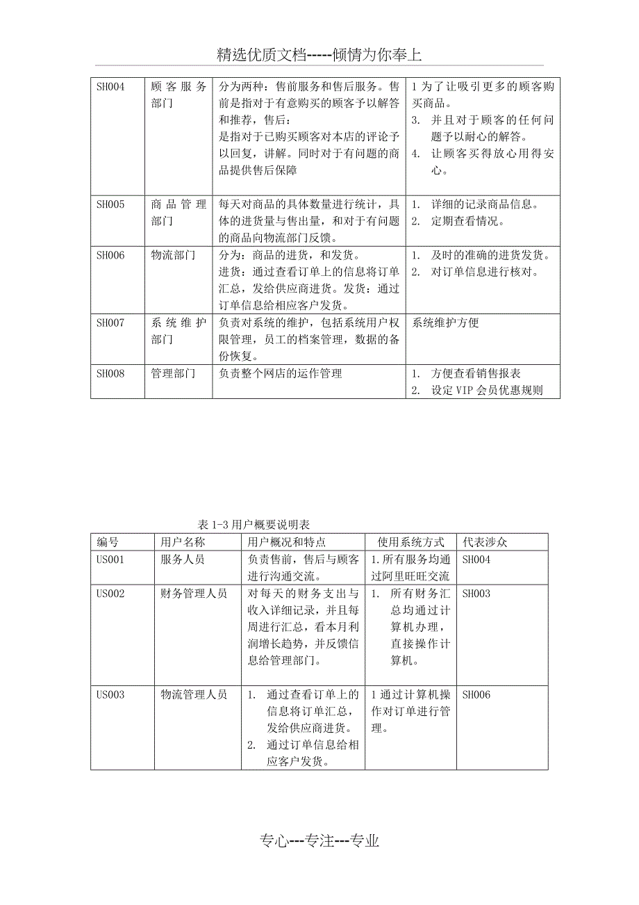 手工DIY销售系统需求分析_第2页