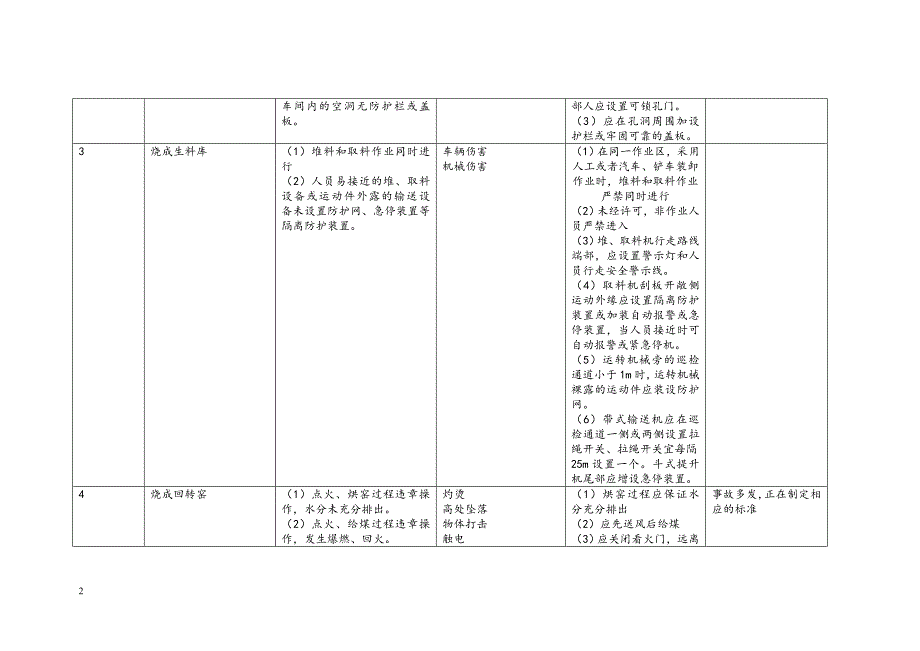 有限空间辨识(精心整理).doc_第2页