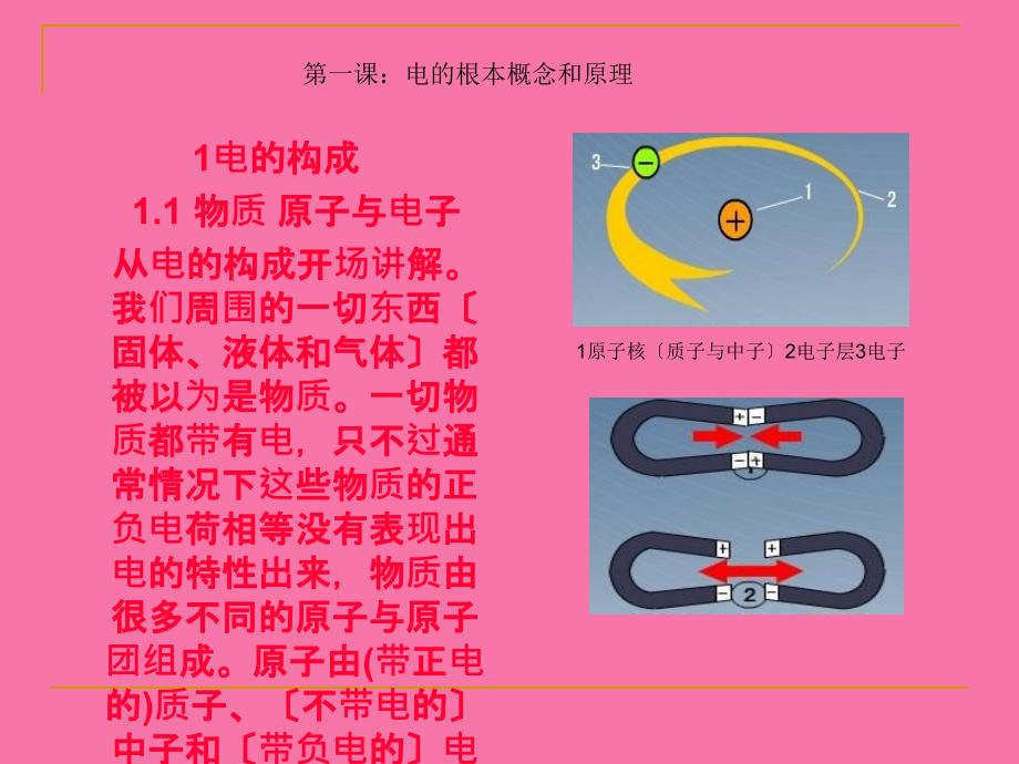 汽车电路基础知识培训ppt课件_第2页