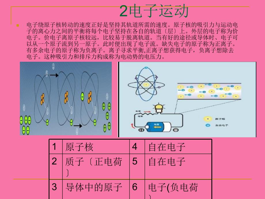 汽车电路基础知识培训ppt课件_第3页