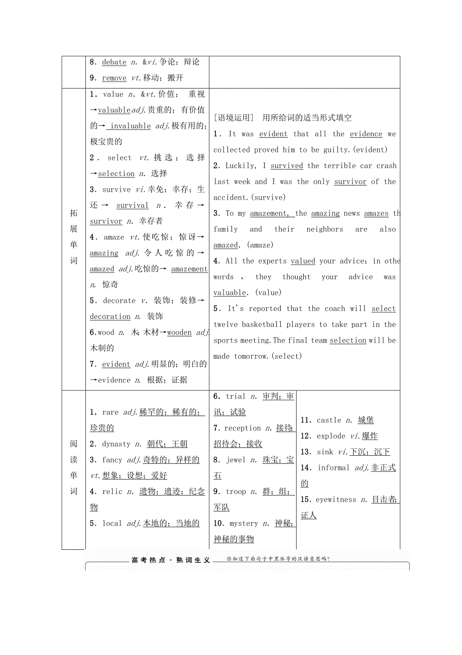 2020高考英语一轮复习 Unit 1 Cultural relics教学案 新人教版必修2_第2页