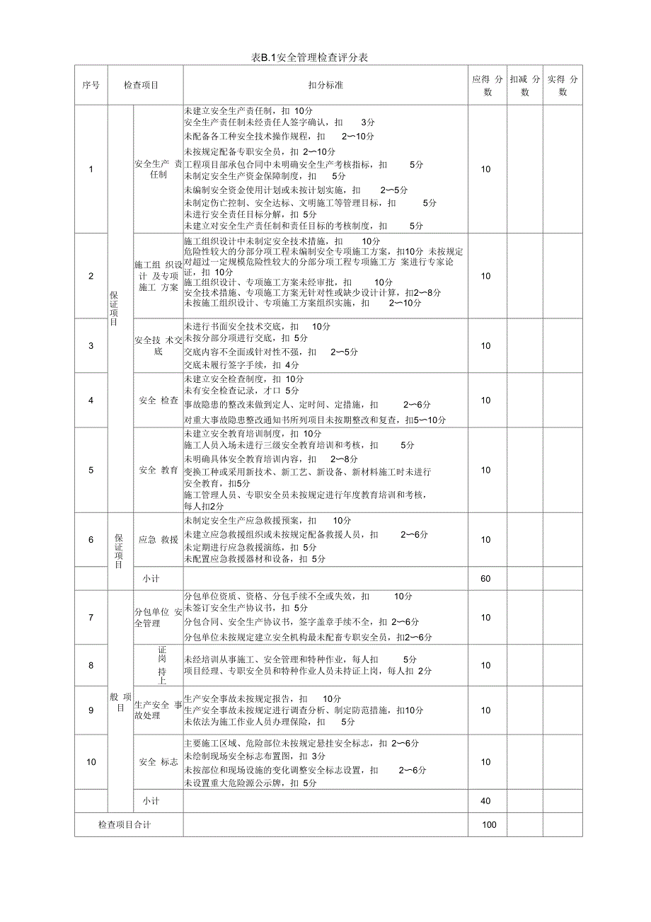 JGJ592011检查评分表正式版_第2页