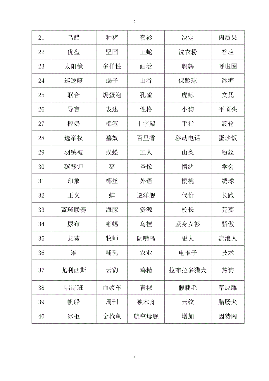 世界赛词汇乱序后.doc_第2页