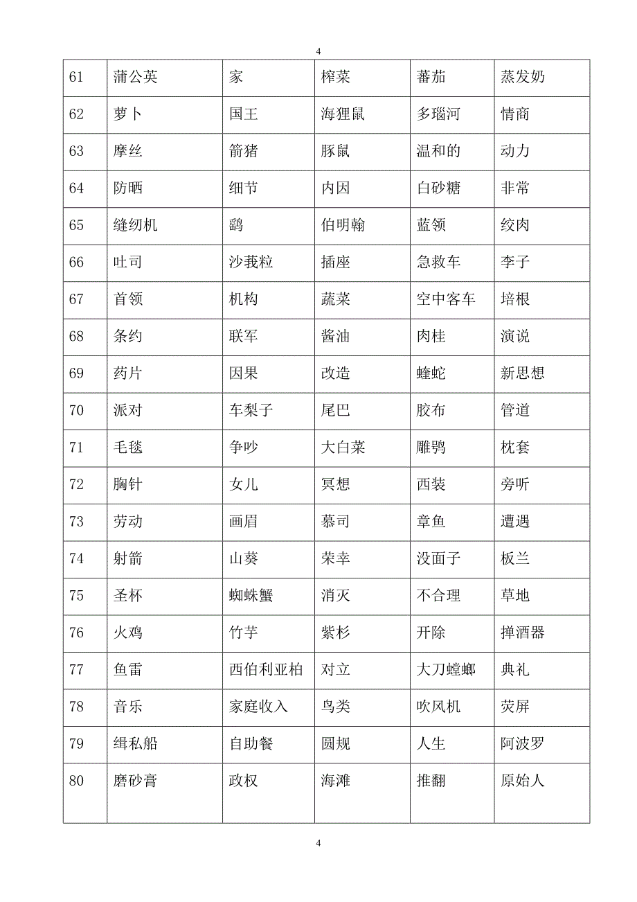 世界赛词汇乱序后.doc_第4页