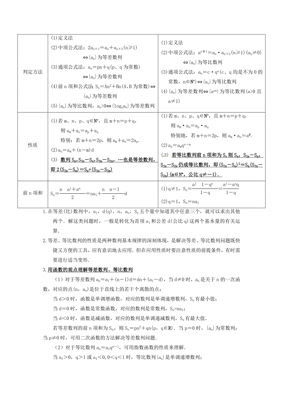 高中数学数列知识点精华总结_第3页