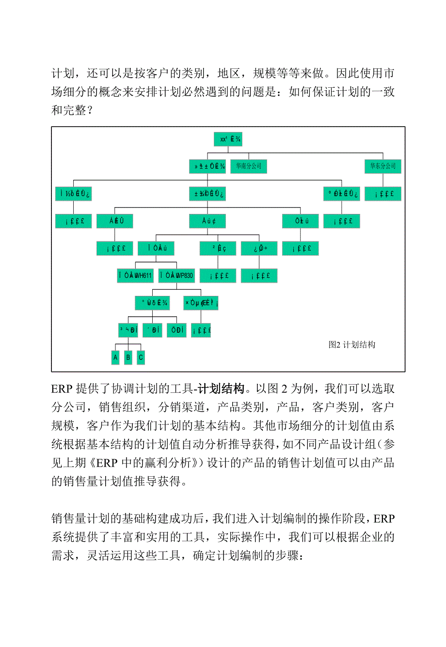 ERP中的预算编制的步骤_第4页