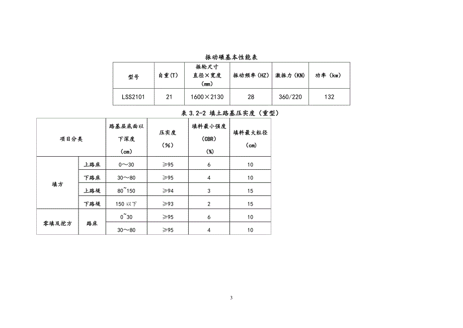 堤防填筑施工方案14917_第3页