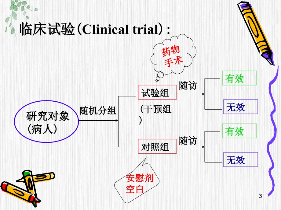 临床流行病学第四节实验性研究课件_第3页