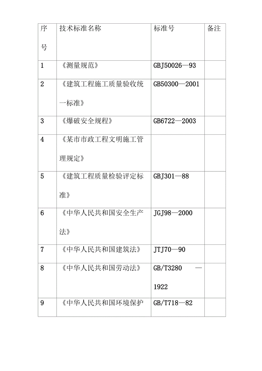 场地平整土石方工程编制依据原则及工程概述_第4页