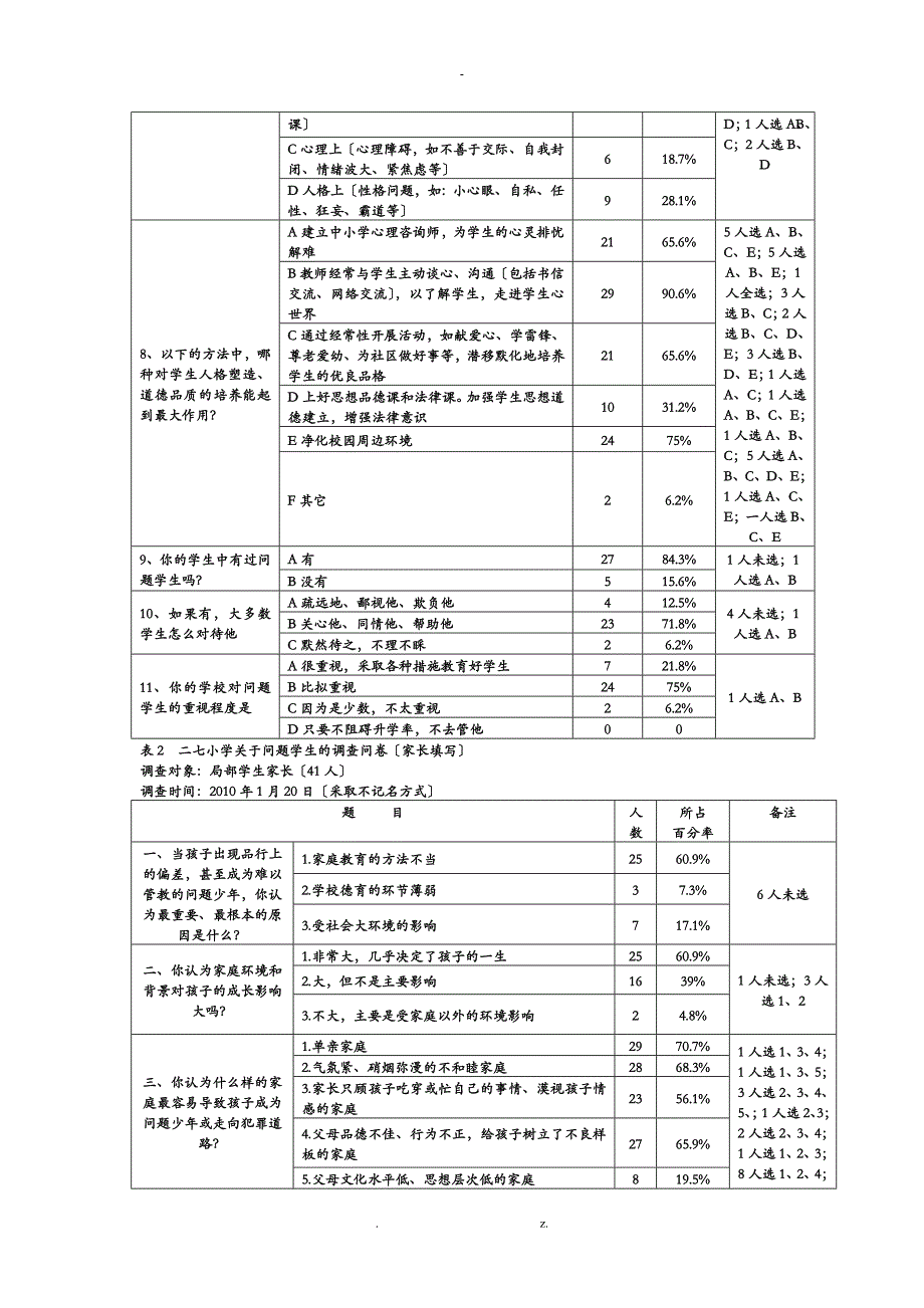 小学关于问题学生调查报告_第2页