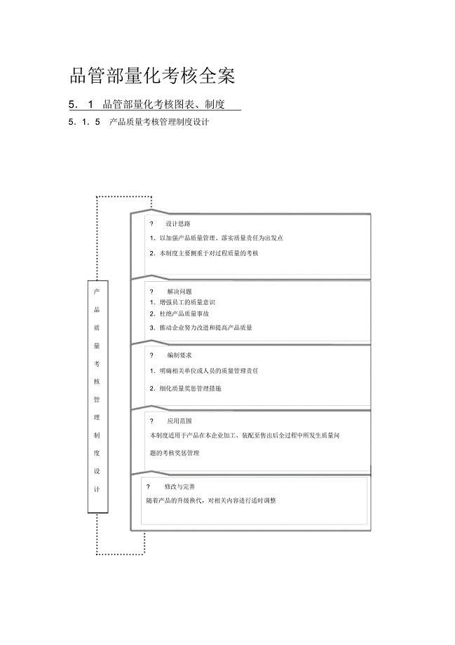 绩效考核量化管理——品管部量化考核