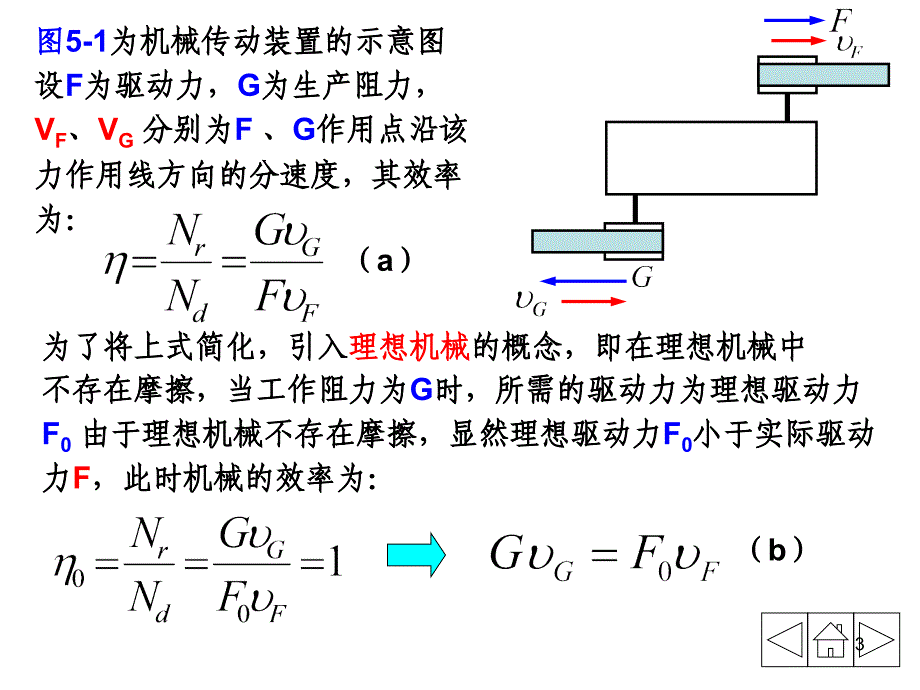 机械原理5机械的效率和自锁PPT49页_第3页