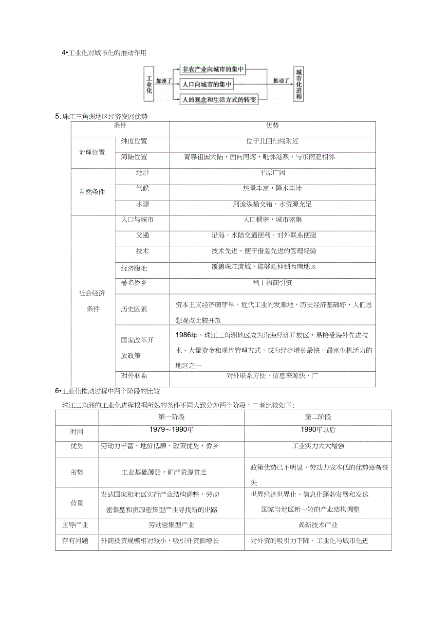 19年高考地理一轮复习精品导学案：(必修Ⅲ)专题2.6区域工业化与城市化进程—以珠江三角洲为例(解析版)_第2页