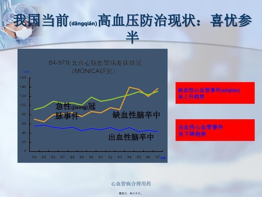 心血管病合理用药课件_第5页