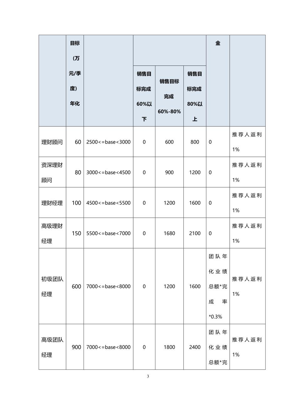 理财师绩效管理办法_第3页