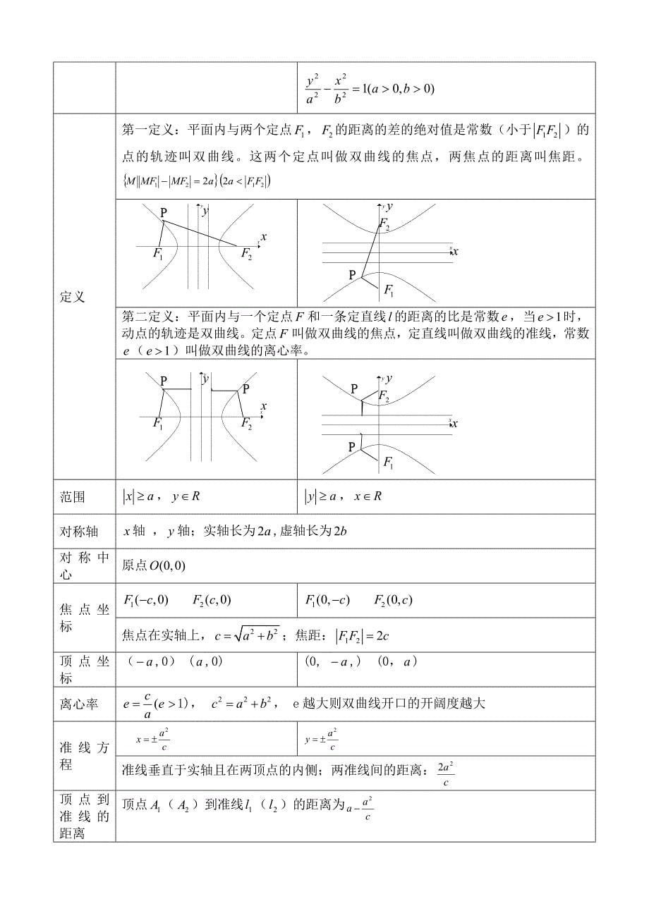 双曲线知识点总结_第5页