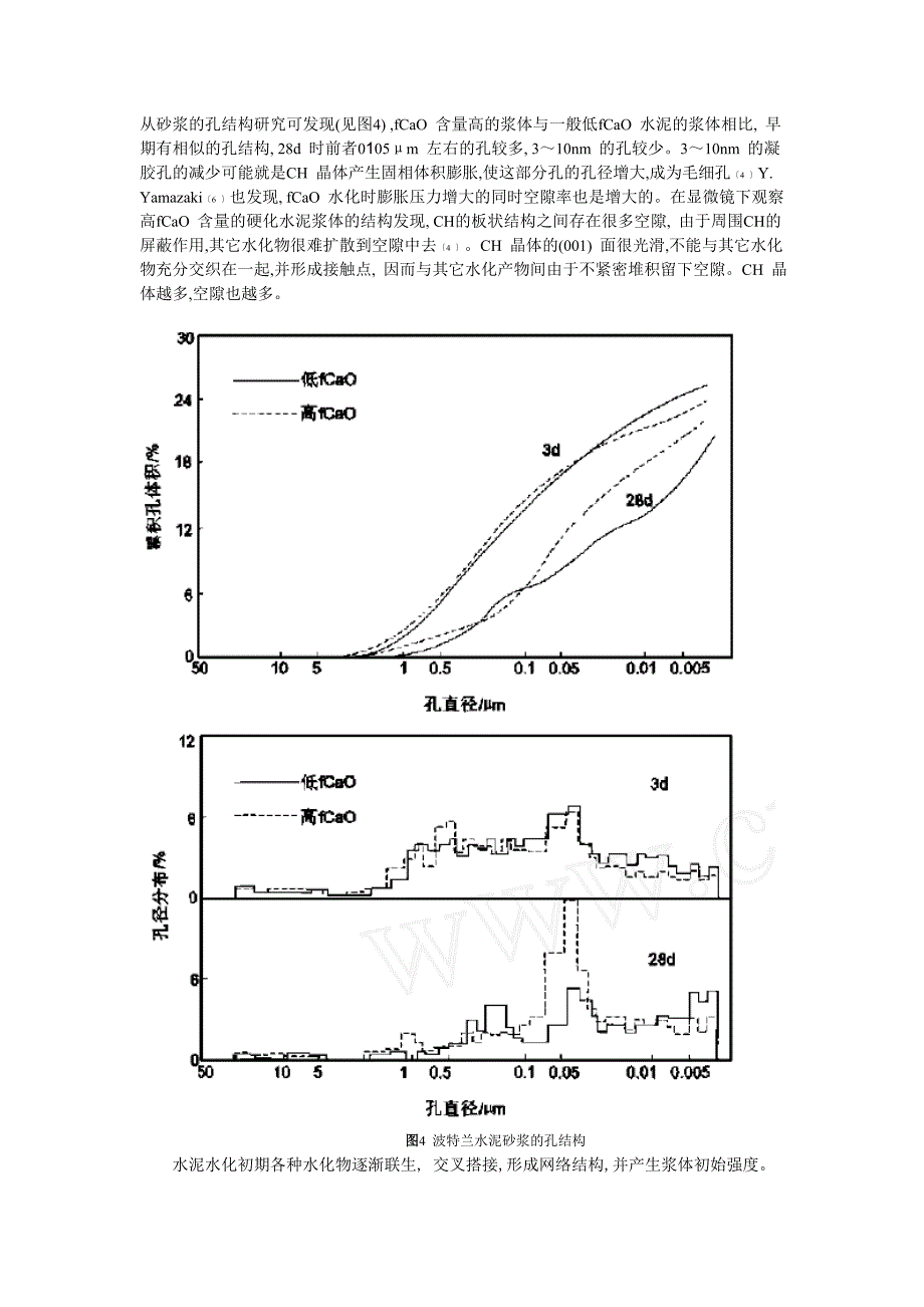 游离氧化钙对水泥浆体体积膨胀的影响机制.doc_第4页