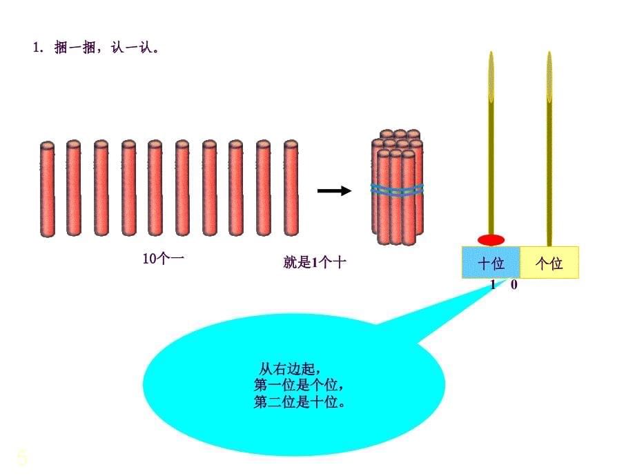 新北师大课标版古人计数ppt课件_第5页