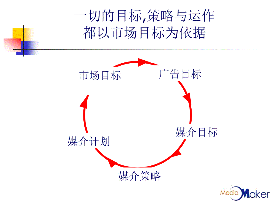 媒介计划发展_第3页