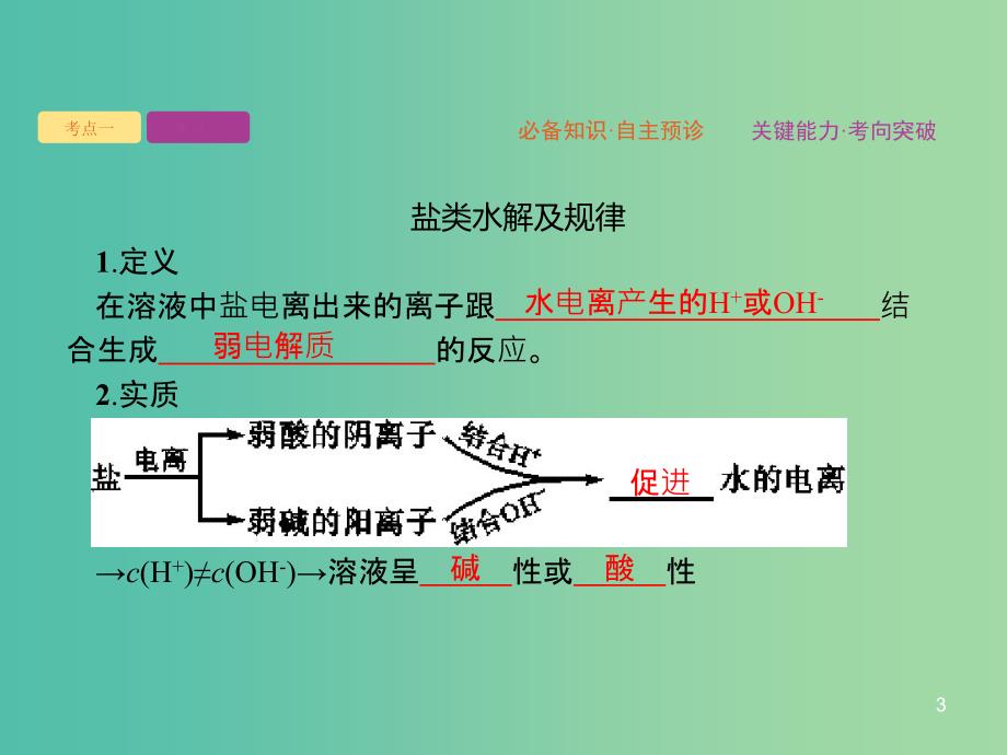 2020版高考化学大一轮复习 第8单元 水溶液中的离子平衡 第3节 盐类水解课件 新人教版.ppt_第3页