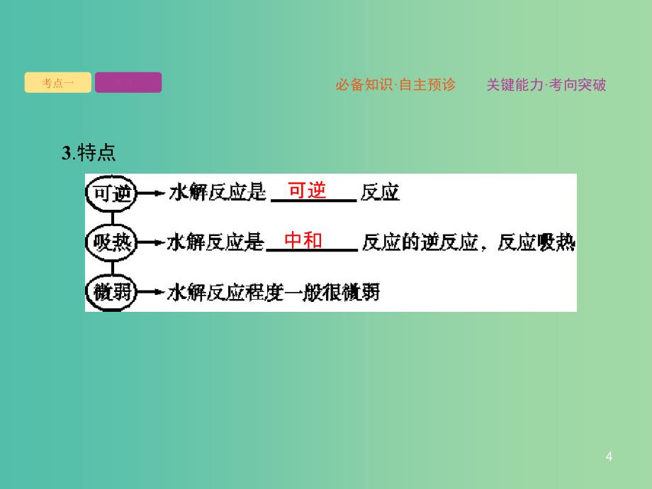 2020版高考化学大一轮复习 第8单元 水溶液中的离子平衡 第3节 盐类水解课件 新人教版.ppt_第4页