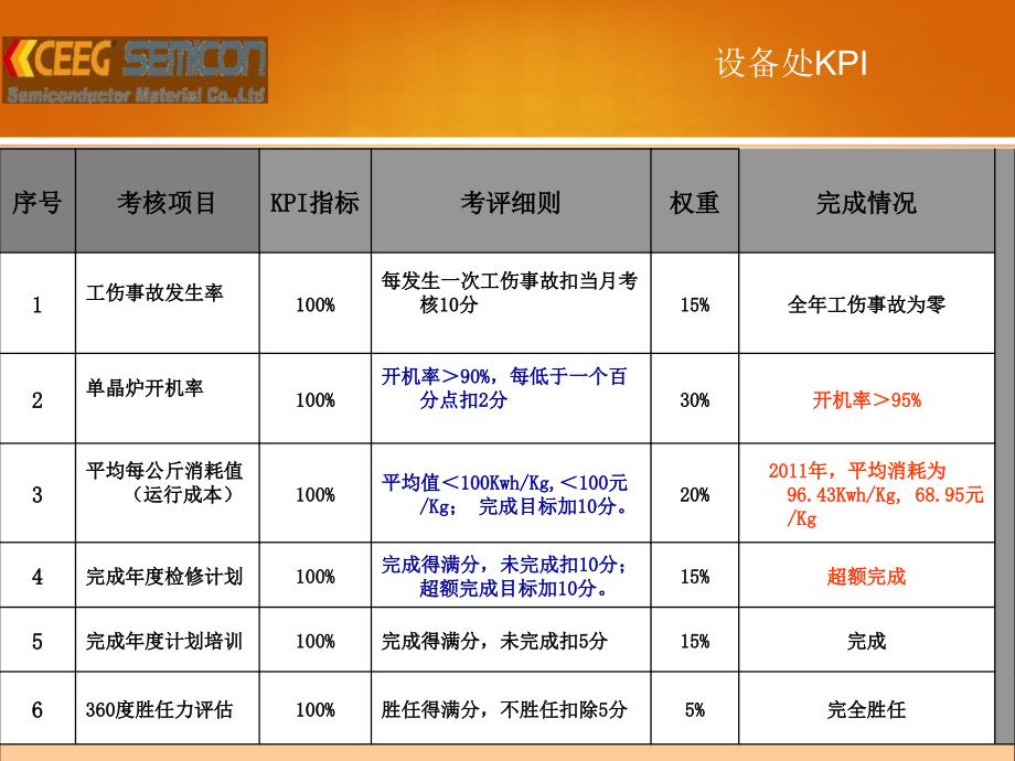 工作总结及工作举措_第4页