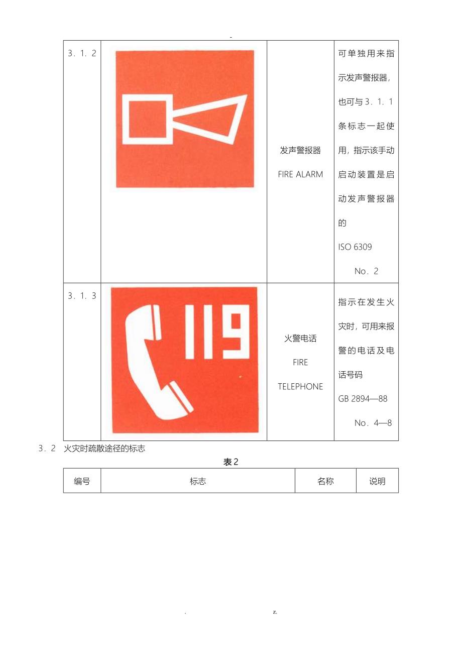 各类消防标示图示5_第2页