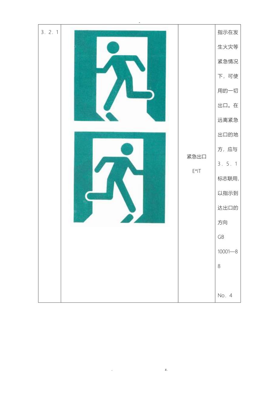 各类消防标示图示5_第3页