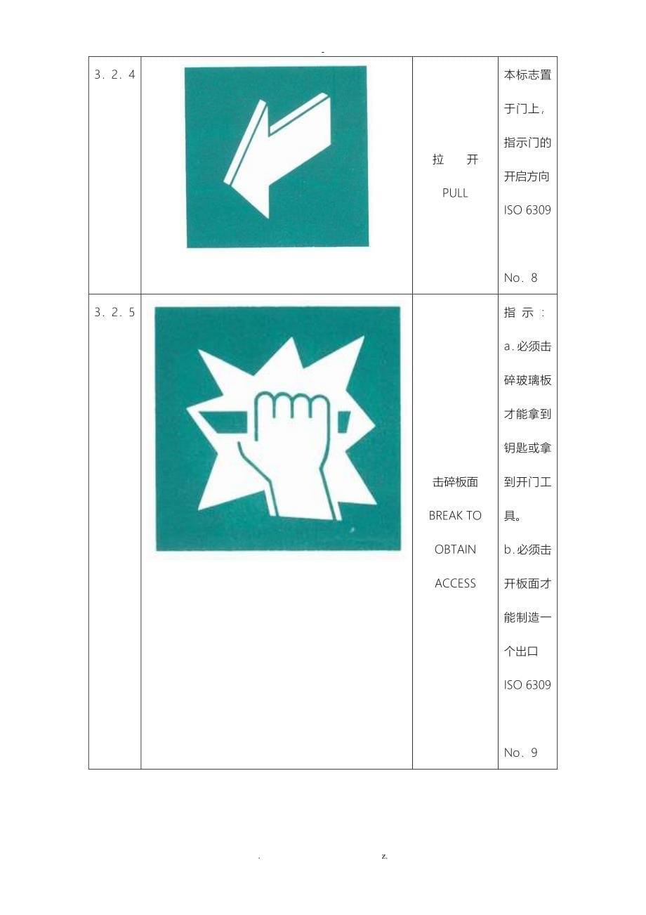 各类消防标示图示5_第5页