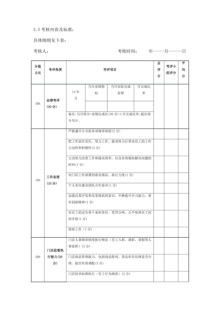 沃尔玛绩效考核方案_第3页