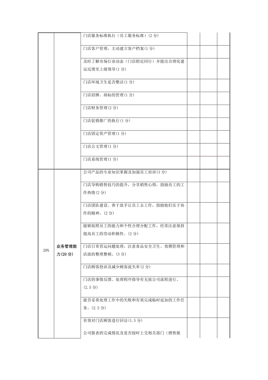 沃尔玛绩效考核方案_第4页