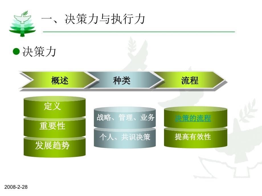 机关事务管理中决策力和执行力实现_第5页