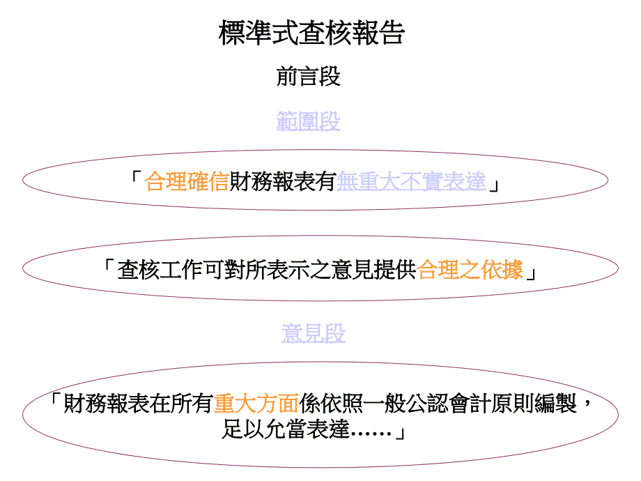 重大性与查核风险管理cing_第3页