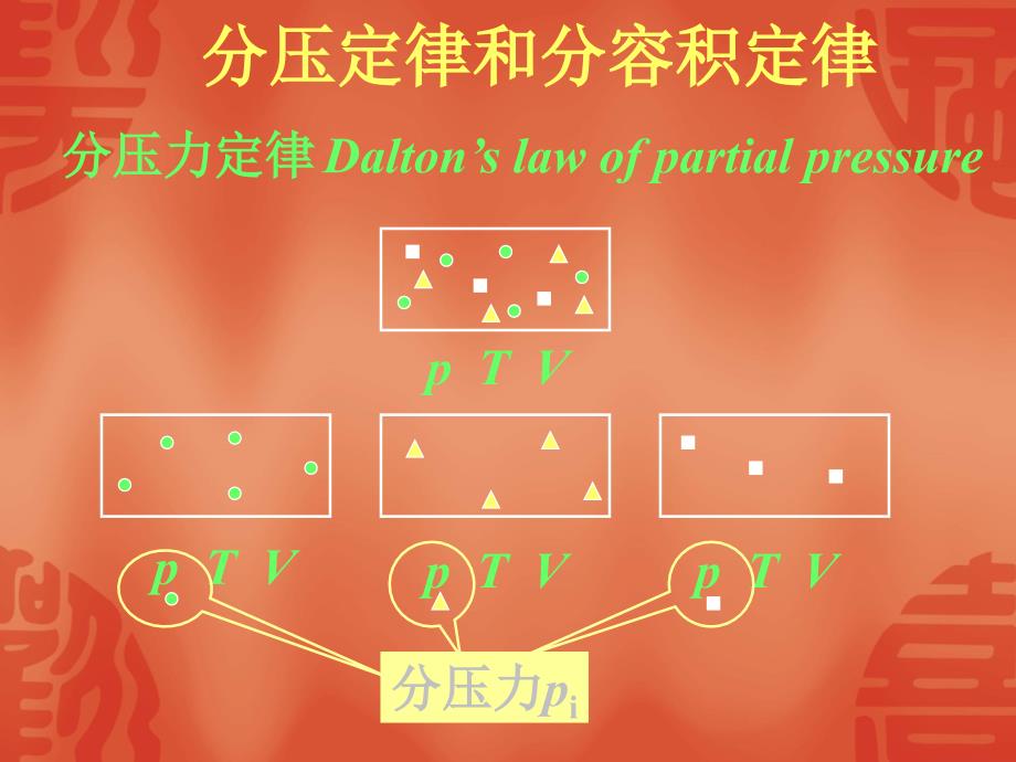 第二章混合气体_第3页