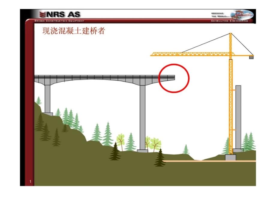 连续梁挂篮法施工-nrs动画_第1页