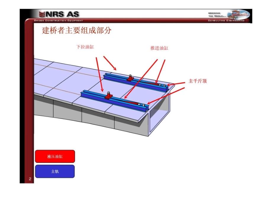 连续梁挂篮法施工-nrs动画_第2页