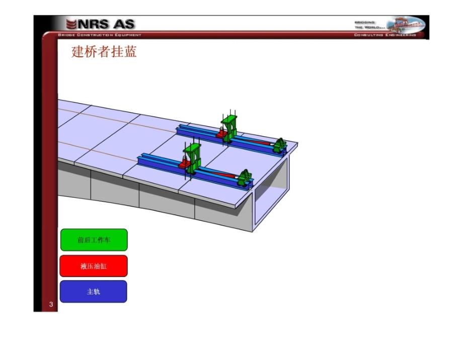 连续梁挂篮法施工-nrs动画_第3页