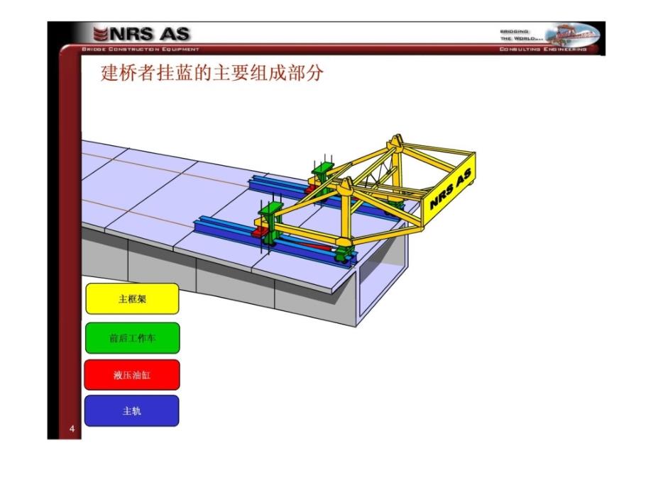 连续梁挂篮法施工-nrs动画_第4页