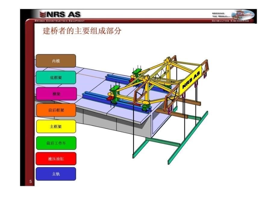 连续梁挂篮法施工-nrs动画_第5页