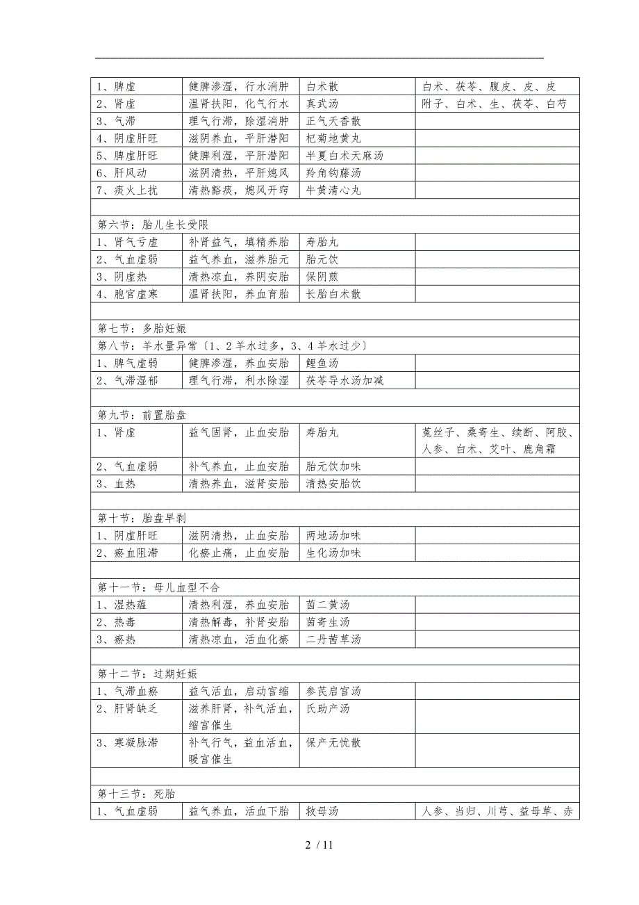 中西医结合妇科学辨证论治_第2页