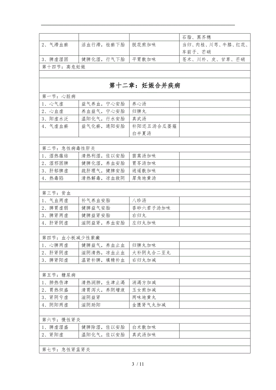 中西医结合妇科学辨证论治_第3页