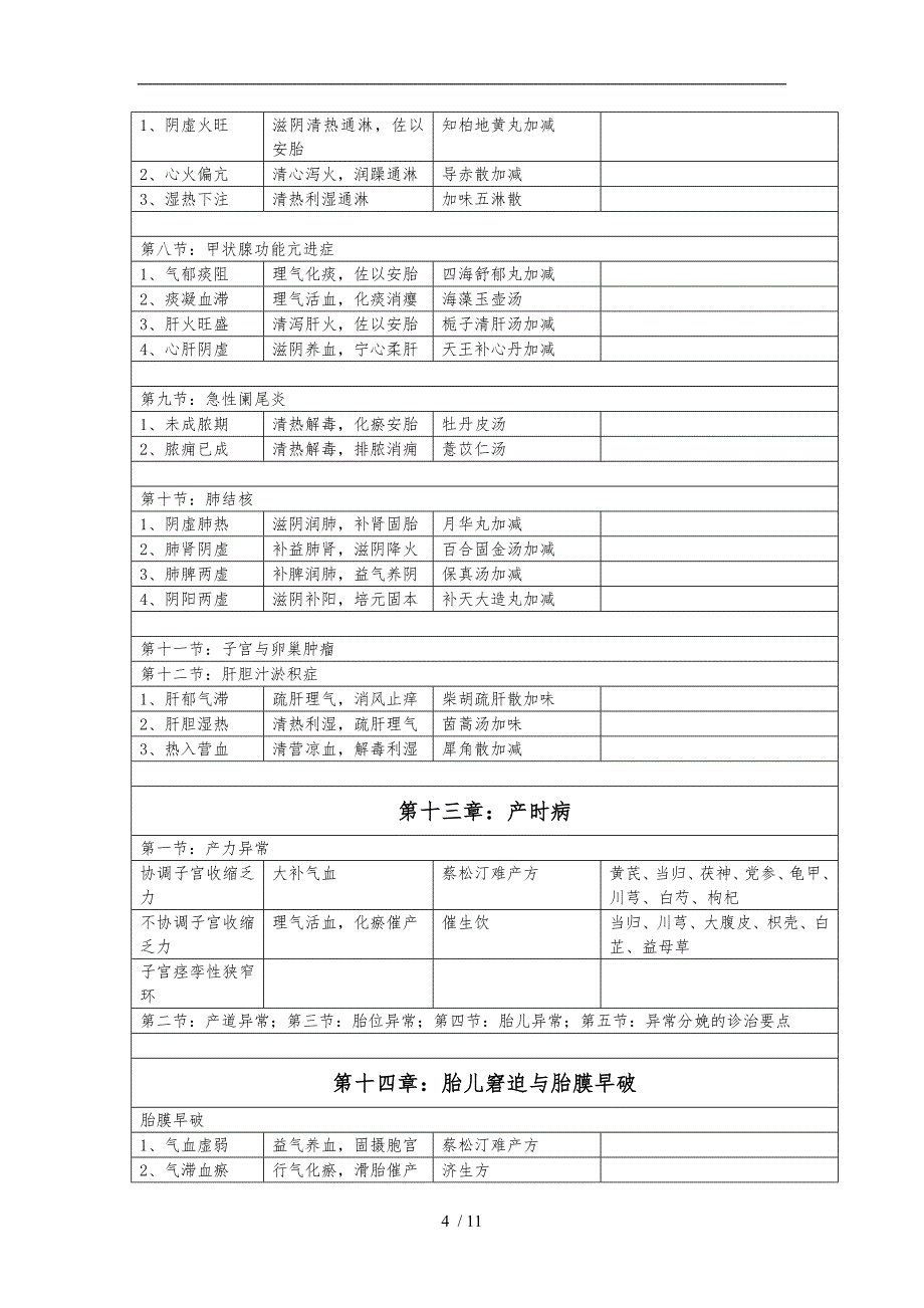 中西医结合妇科学辨证论治_第4页