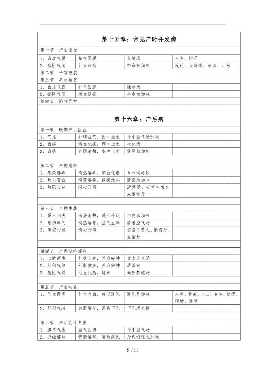 中西医结合妇科学辨证论治_第5页