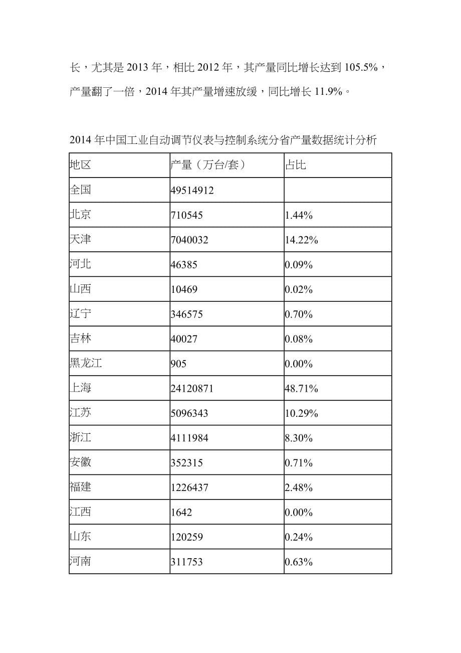 控制系统行业分析及发展战略研究报告_第5页