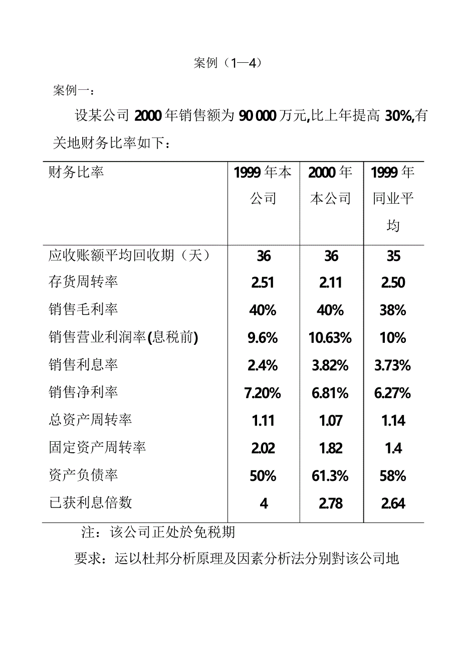 上公司财务分析案例综合—_第1页